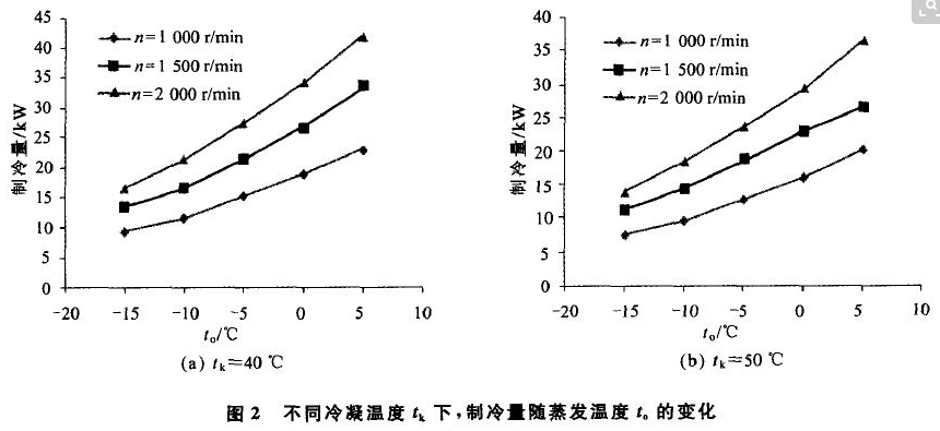 压缩比曲线图.png 压缩比曲线图.png