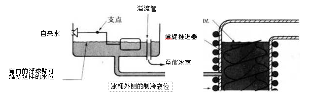 雪花制冰机水路图.png 雪花制冰机水路图.png