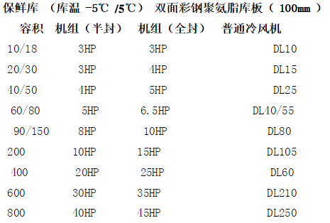 机组选型表.png 机组选型表.png