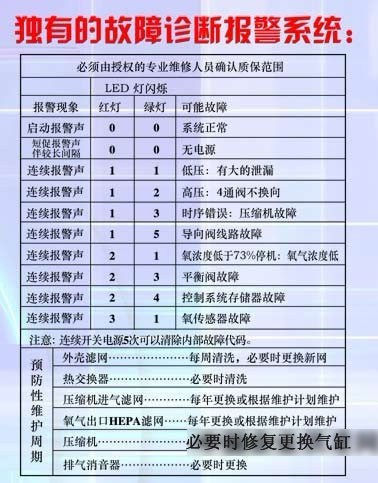 英维康制氧机报警系统.jpg 英维康制氧机报警系统.jpg