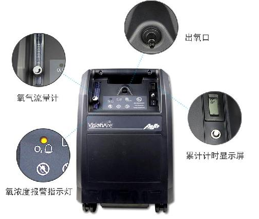 亚适制氧功能图.png 亚适制氧功能图.png