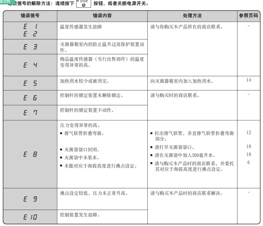 三洋高压灭菌器故障代码.png 三洋高压灭菌器故障代码.png